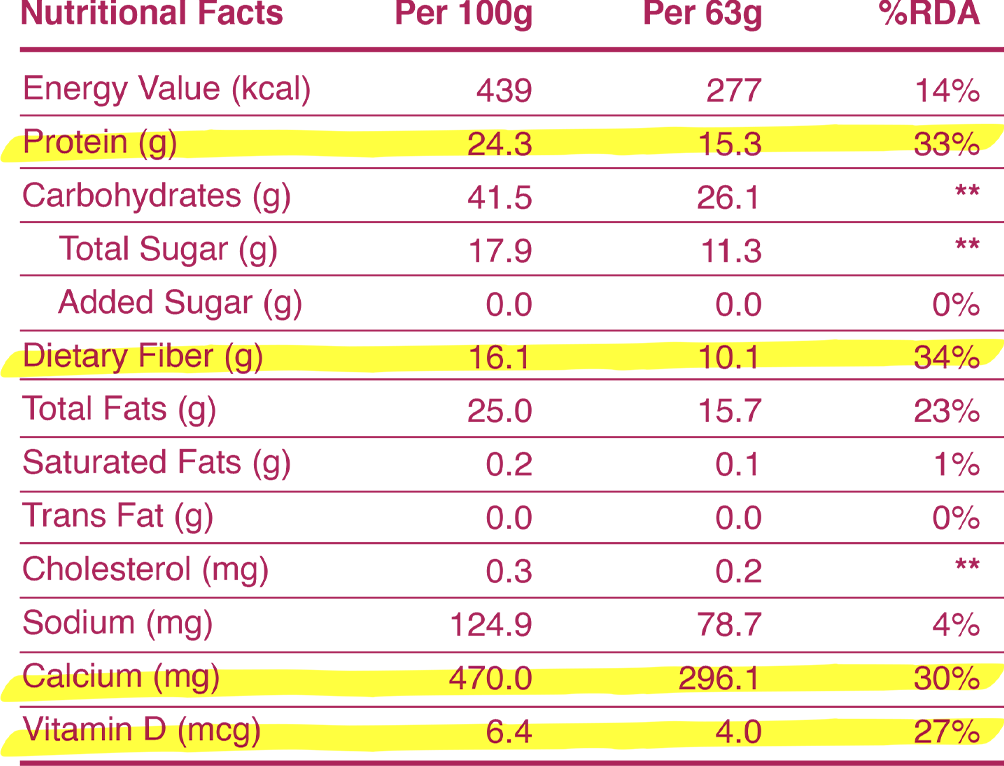 Nutritional Information