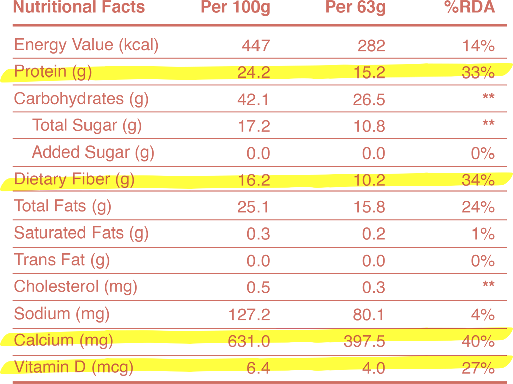 Nutritional Information