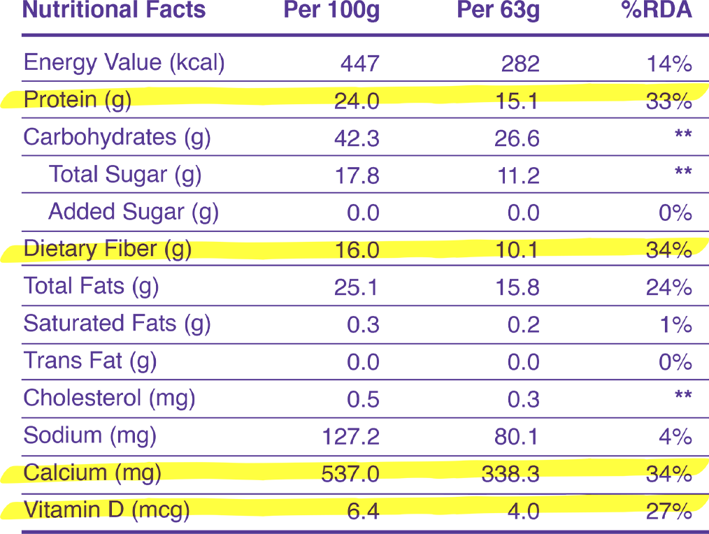 Nutritional Information