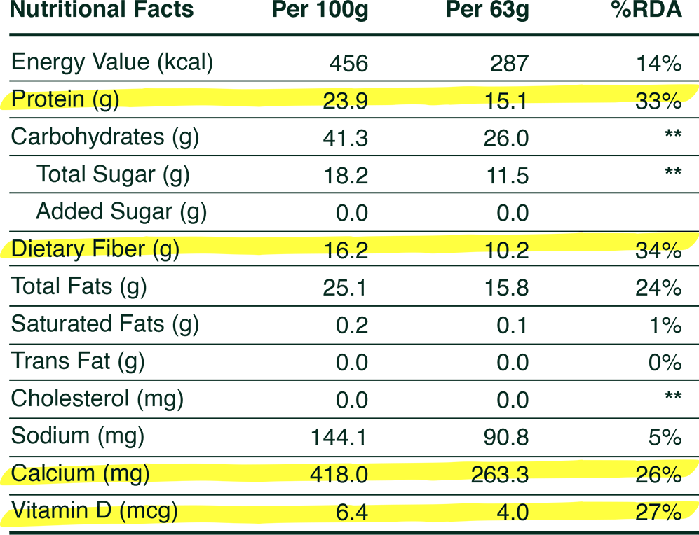 Nutritional Information