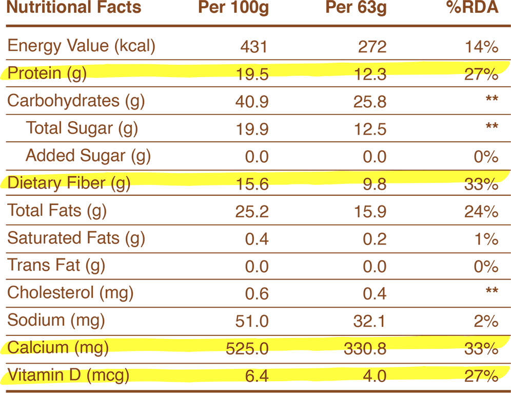 Nutritional Information