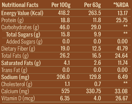 Nutritional Information