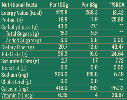 Nutritional Information