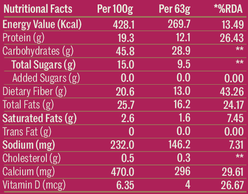 Nutritional Information