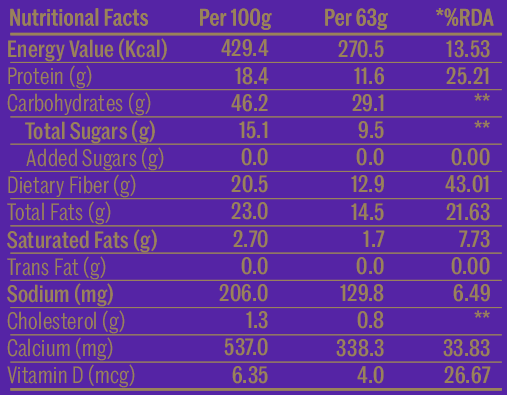 Nutritional Information