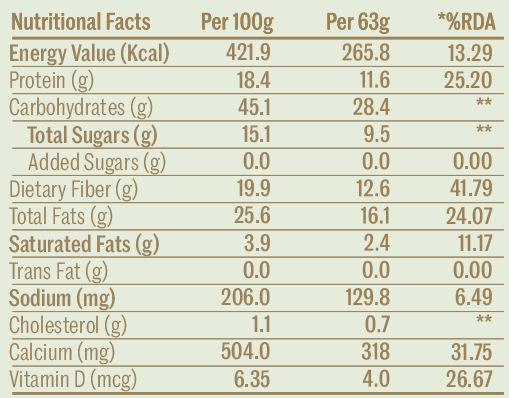 Nutritional Information